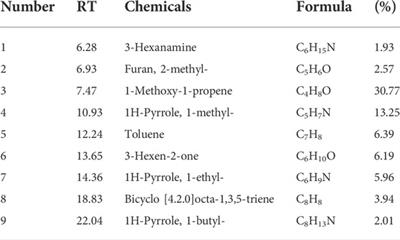 Comparative investigation on the value-added products obtained from continuous and batch hydrothermal liquefaction of sewage sludge